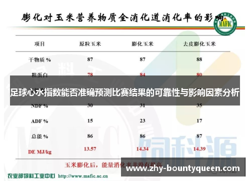足球心水指数能否准确预测比赛结果的可靠性与影响因素分析
