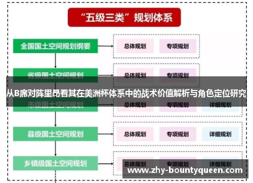 从B席对阵里昂看其在美洲杯体系中的战术价值解析与角色定位研究 从B席对阵里昂看其在美洲杯体系中的战术价值解析与角色定位研究