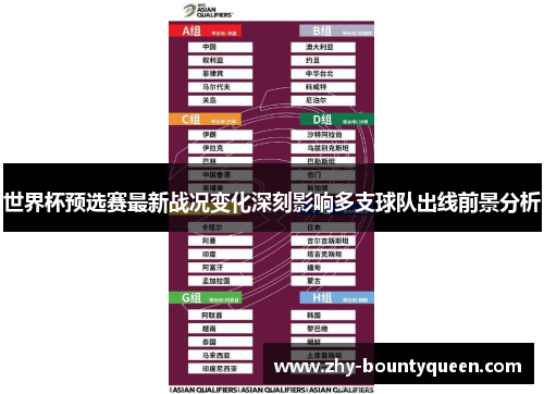 世界杯预选赛最新战况变化深刻影响多支球队出线前景分析 世界杯预选赛最新战况变化深刻影响多支球队出线前景分析