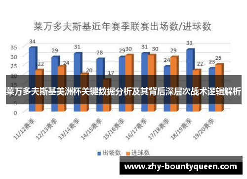 莱万多夫斯基美洲杯关键数据分析及其背后深层次战术逻辑解析