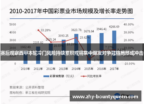 赛后观察西甲本轮冷门风险持续累积或将集中爆发对争冠格局形成冲击 赛后观察西甲本轮冷门风险持续累积或将集中爆发对争冠格局形成冲击