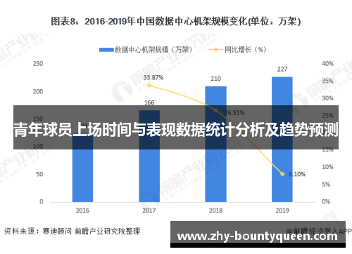 青年球员上场时间与表现数据统计分析及趋势预测