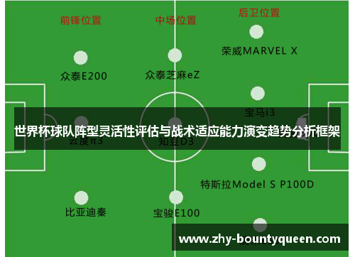 世界杯球队阵型灵活性评估与战术适应能力演变趋势分析框架