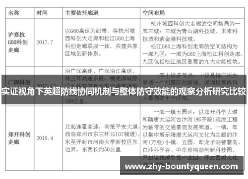 实证视角下英超防线协同机制与整体防守效能的观察分析研究比较