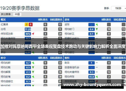 加维对阵摩纳哥西甲全场表现复盘技术跑动与关键影响力解析全面深度 加维对阵摩纳哥西甲全场表现复盘技术跑动与关键影响力解析全面深度